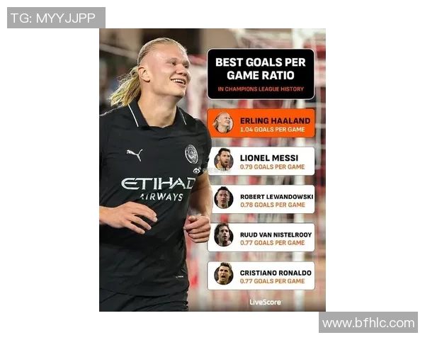 英超球队强势崛起欧冠前八哈兰德历史性表现仅次梅西